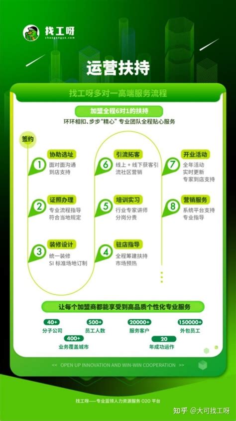 杭州劳务外包派遣机构(哪家好|排名前十|服务质量如何|费用怎么样) - 灵活用工代发工资平台