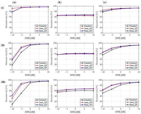 Near- and Far-Field Acoustic Characteristics and Sound Source ...