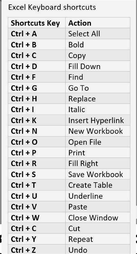Computer Word Shortcut Keys 的图像结果