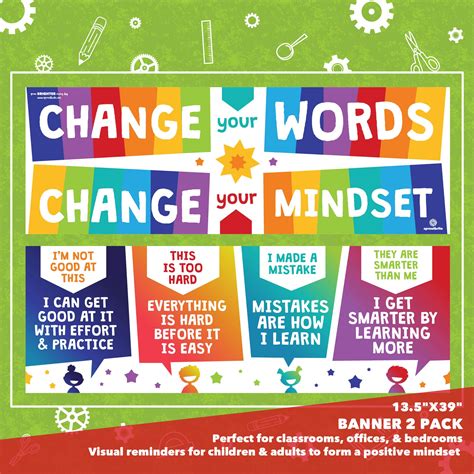 Sproutbrite Growth Mindset Classroom Decorations - Banner Posters for ...