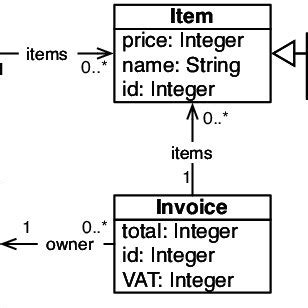 Image result for Composition Operator
