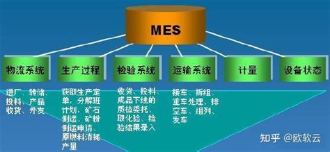 mes系统操作流程图，mes系统实施流程图详解 - 知乎