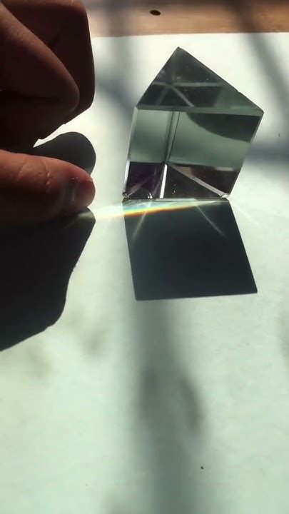 Image result for Prisms Explained