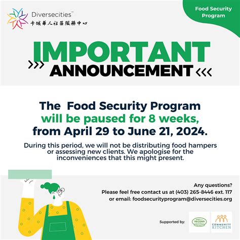 Image result for Food Security Program