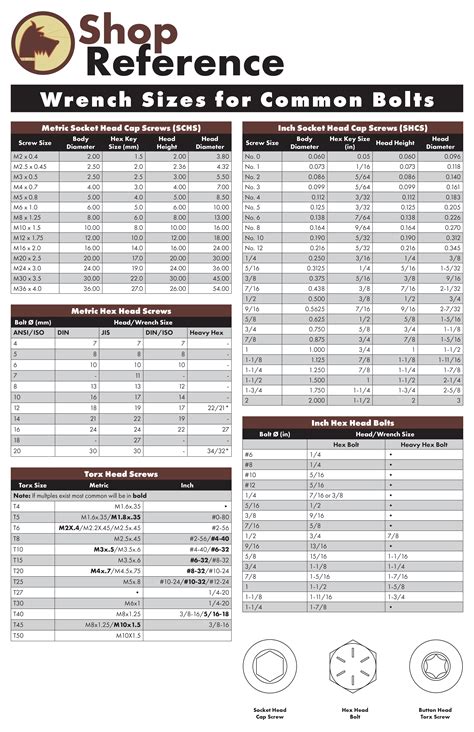 Allen Wrenches Sizes Chart at Joseph Larrick blog