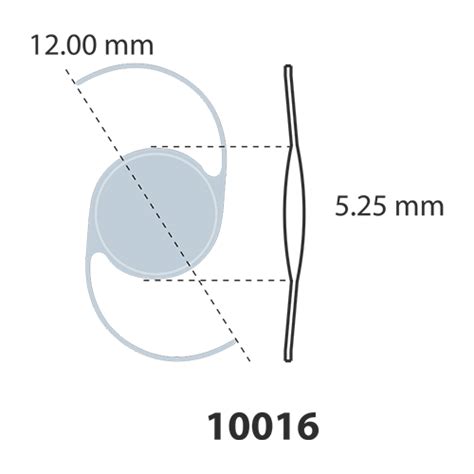 Image result for PMMA IOL Biometry
