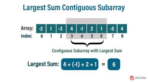 Largest Sum of Contiguous Subarray Divide and Conquer 的图像结果