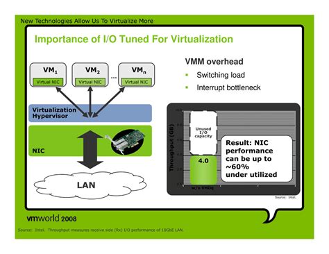 IO虚拟化：虚拟设备队列VMDq技术解析-虚拟化专区