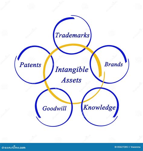 Image result for Intangible Assets Logo