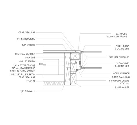Image result for Block Load