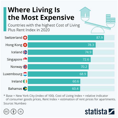 在一线城市生活成本有多高？这里有一份榜单 - 知乎
