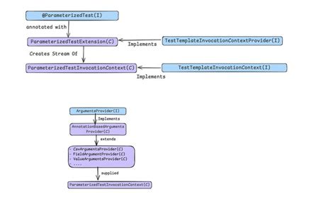 Java Interviw Channel Spring Boot 的图像结果