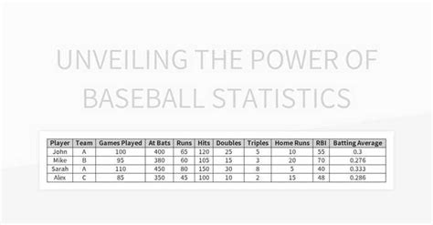 Image result for Power Query with Baseball Data Examples