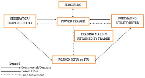 RPG Power Trading Company Limited