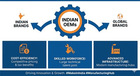 Why Indian and Global Brands Are Choosing Indian OEM | Tianyin ...