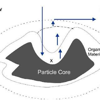 Image result for Extractor Machine Mechanism