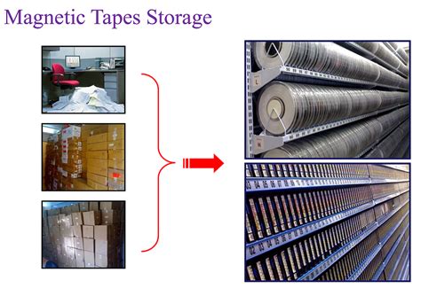 Image result for Algorithm for Optimal Storage On Tape