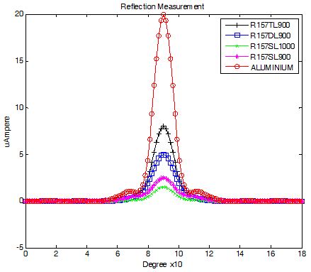 Image result for Electromagnetic Wave Reflection