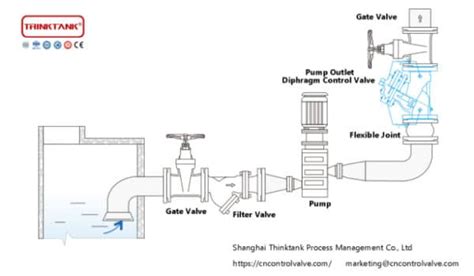 Image result for Flow Control Valve Installation