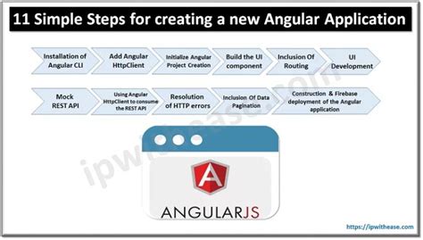 Angular Creating a Simple Project 的图像结果