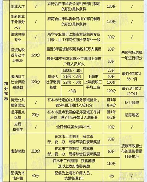 2016年小升初：外地户口孩子在沪上初中的条件_爱贝亲子网 - 入学入园互动交流 - 关爱孩子 关注教育！