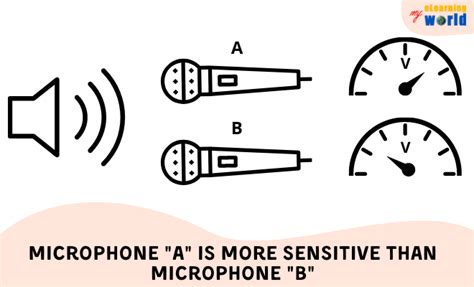 Image result for How Does Dynamic Microphone Works