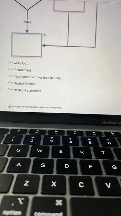 Image result for While Loop