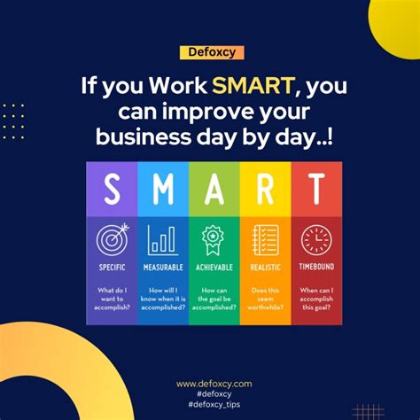 Image result for Smart Goals Achievable Examples