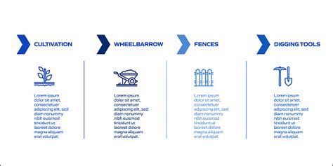 Agriculture Process 的图像结果