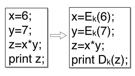 Image result for Example Encode Numeric