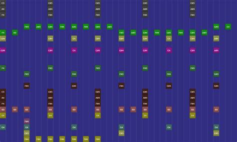 Image result for MeGaLoVania Note Block Tutorial