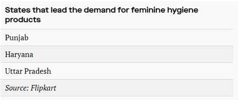 Online shopping is enabling more Indian women to choose cups and ...