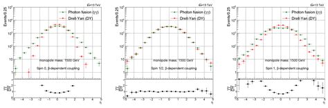 Production of Magnetic Monopoles via Photon Fusion: Implementation in ...