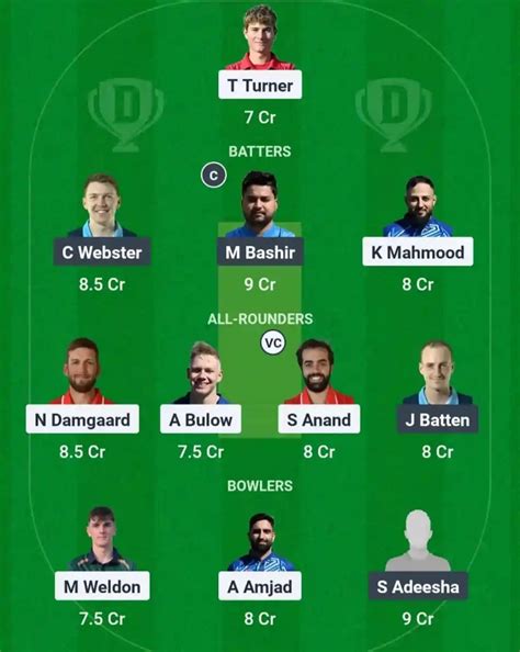 SKA vs SFS Dream11 Prediction Today: Group C Pitch Report, Playing11 ...