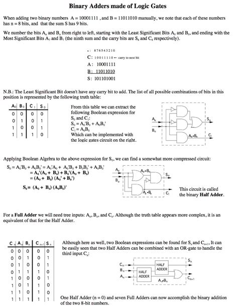 Image result for Binary Adder Example