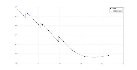 Image result for Python Matplot Interpol