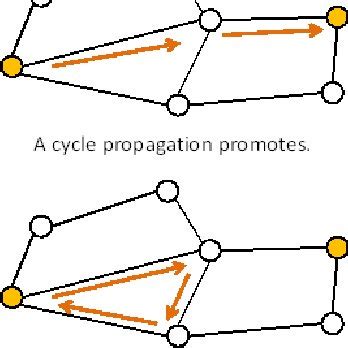 Example of Cycle Graph 的图像结果
