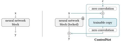 Image result for Sdxl Control Network Tutorial