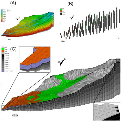 Hydrological Characteristics of Columnar Basalt Aquifers: Measuring and ...