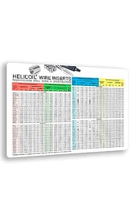 Useful Magnets Helicoil Wire Inserts Drill Size & Specifications ...