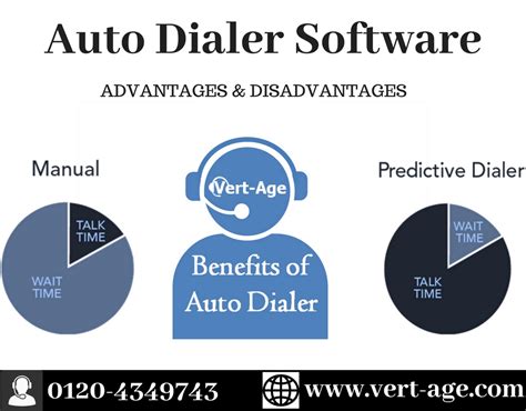 Image result for Auto dialer Software