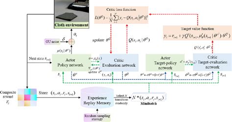 Image result for Algorithm Structure of Python