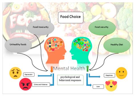 Influence of Food Type on Human Psychological–Behavioral Responses and ...