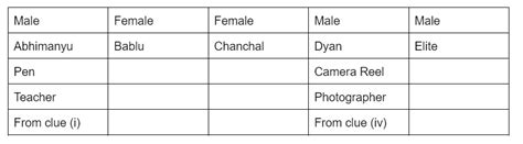 Introduction: Generic Puzzles - Logical Reasoning (LR) and Data ...