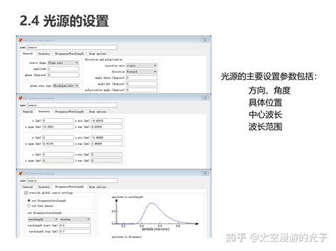 FDTD Tutorial 的图像结果