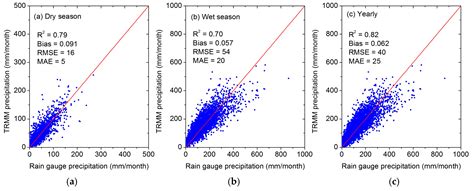Fine-Resolution Precipitation Mapping in a Mountainous Watershed ...