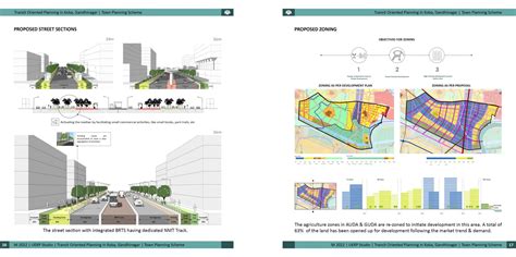 Catalyzing Development through TOD in Koba, Gandhinagar. | CEPT - Portfolio