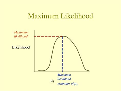 Image result for Maximum Likelihood Method Example
