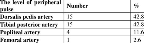 Image result for Peripheral Awareness Chart
