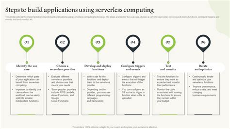 Image result for Serverless Computing Tutorial